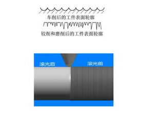 浩普科技產(chǎn)品 金剛石滾壓刀